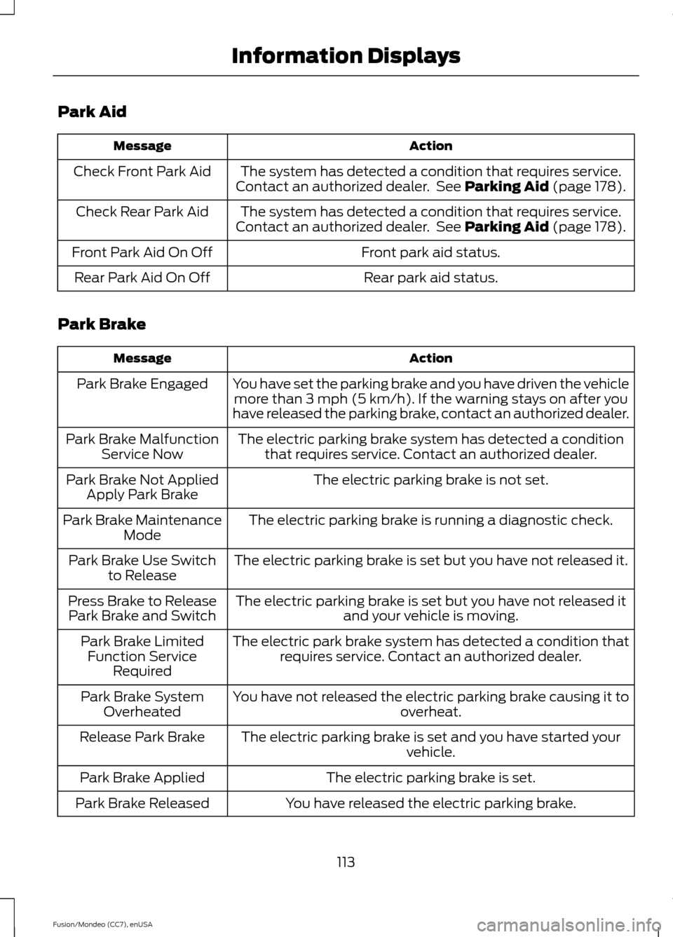 FORD FUSION (AMERICAS) 2015 2.G Owners Manual Park Aid
Action
Message
The system has detected a condition that requires service.
Contact an authorized dealer.  See Parking Aid (page 178).
Check Front Park Aid
The system has detected a condition t
