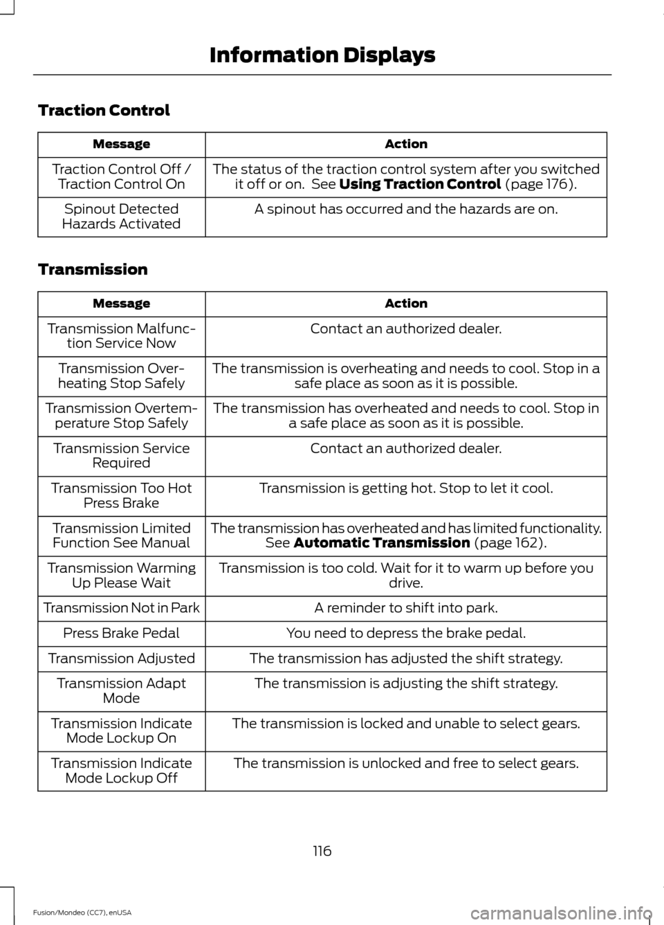 FORD FUSION (AMERICAS) 2015 2.G Owners Manual Traction Control
Action
Message
The status of the traction control system after you switchedit off or on.  See Using Traction Control (page 176).
Traction Control Off /
Traction Control On
A spinout h