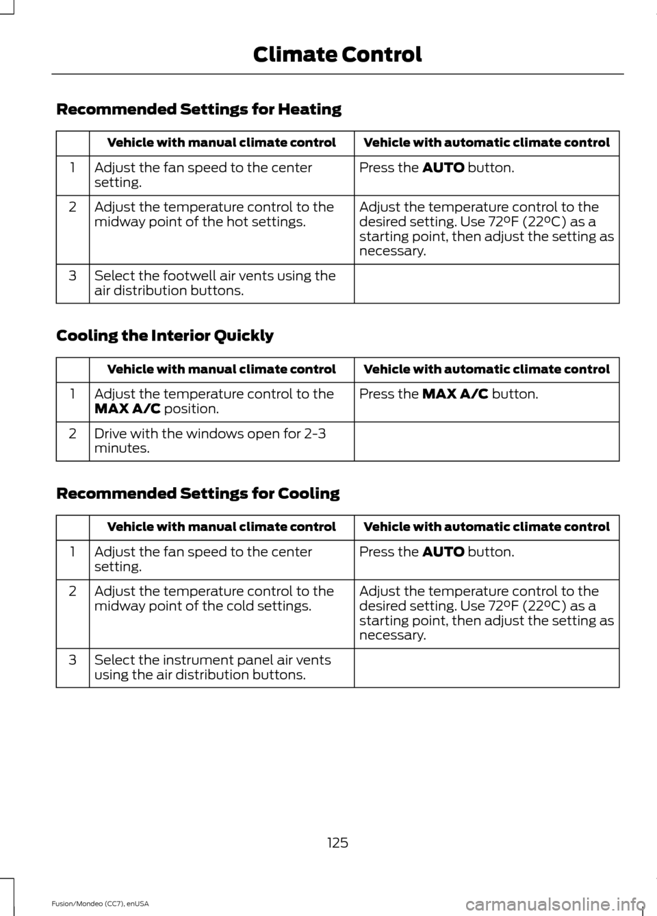 FORD FUSION (AMERICAS) 2015 2.G Owners Manual Recommended Settings for Heating
Vehicle with automatic climate control
Vehicle with manual climate control
Press the AUTO button.
Adjust the fan speed to the center
setting.
1
Adjust the temperature 