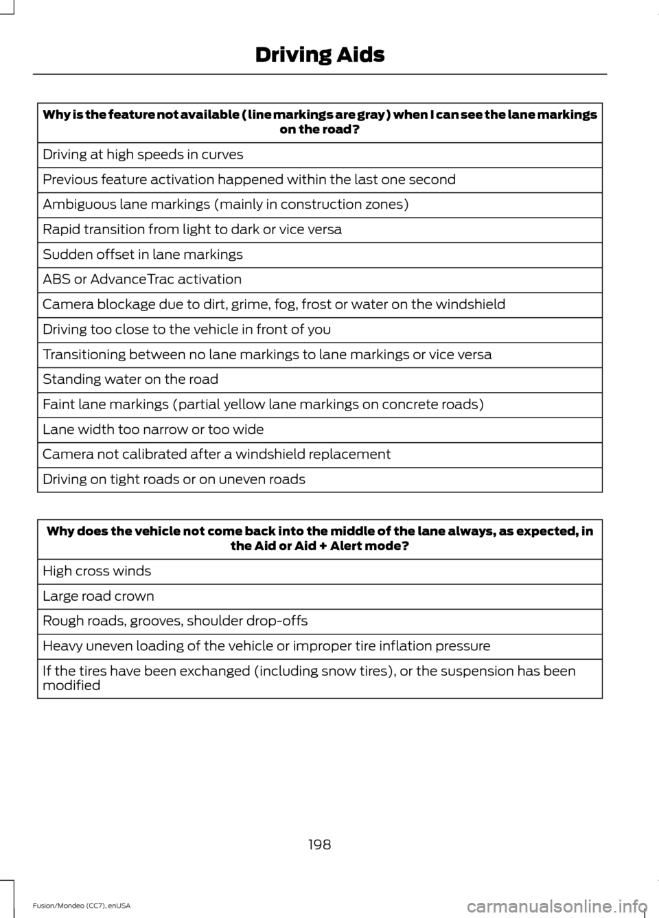 FORD FUSION (AMERICAS) 2015 2.G Owners Manual Why is the feature not available (line markings are gray) when I can see the lane markings
on the road?
Driving at high speeds in curves
Previous feature activation happened within the last one second