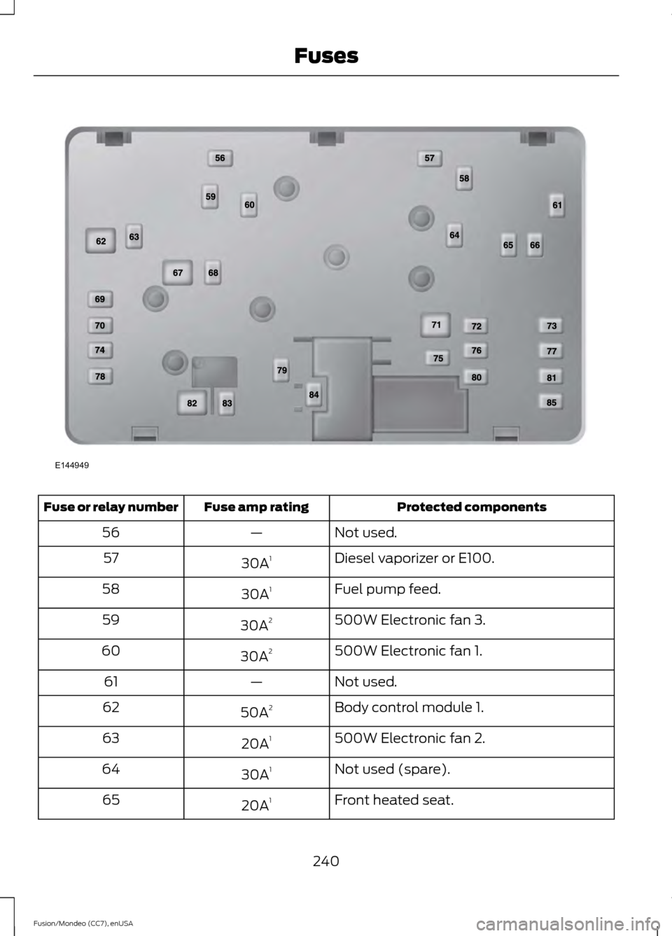 FORD FUSION (AMERICAS) 2015 2.G User Guide Protected components
Fuse amp rating
Fuse or relay number
Not used.
—
56
Diesel vaporizer or E100.
30A 1
57
Fuel pump feed.
30A 1
58
500W Electronic fan 3.
30A 2
59
500W Electronic fan 1.
30A 2
60
N