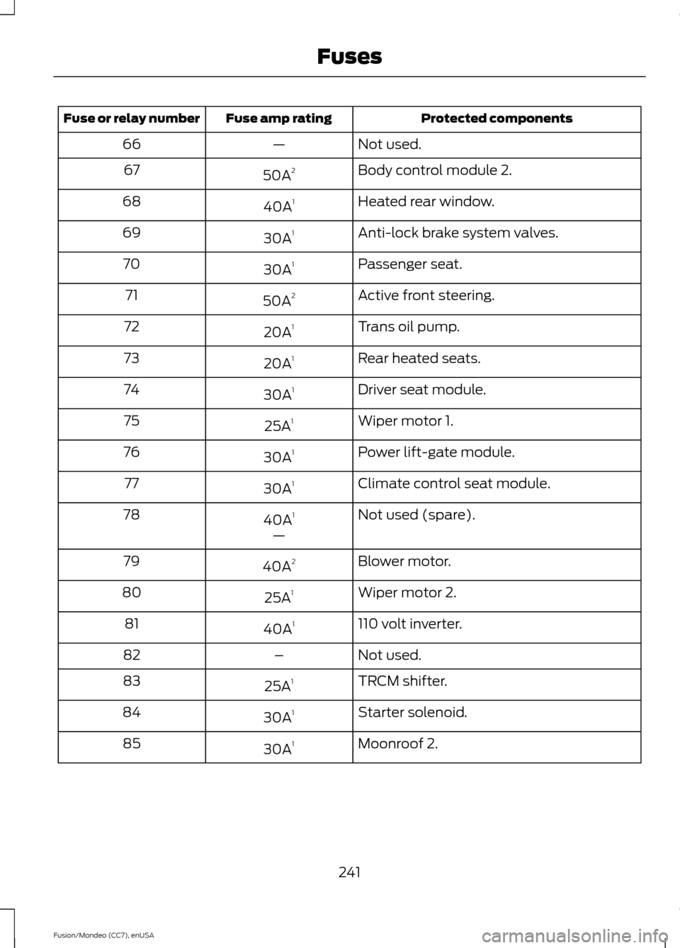 FORD FUSION (AMERICAS) 2015 2.G User Guide Protected components
Fuse amp rating
Fuse or relay number
Not used.
—
66
Body control module 2.
50A 2
67
Heated rear window.
40A 1
68
Anti-lock brake system valves.
30A 1
69
Passenger seat.
30A 1
70