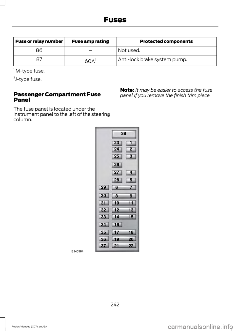 FORD FUSION (AMERICAS) 2015 2.G User Guide Protected components
Fuse amp rating
Fuse or relay number
Not used.
–
86
Anti-lock brake system pump.
60A 2
87
1  M-type fuse.
2 J-type fuse.
Passenger Compartment Fuse
Panel
The fuse panel is locat