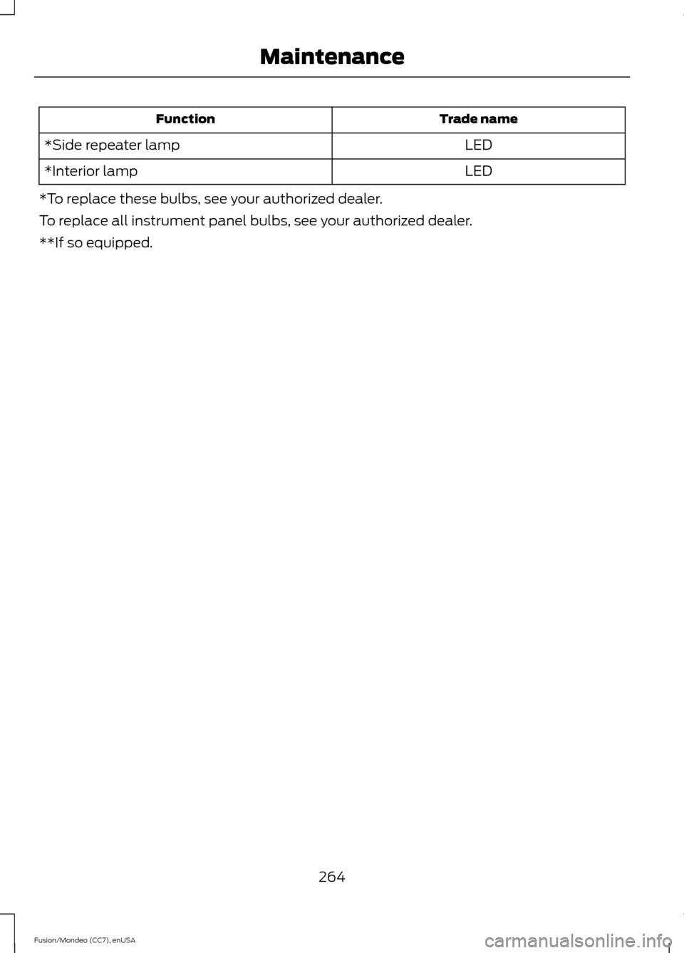 FORD FUSION (AMERICAS) 2015 2.G Owners Manual Trade name
Function
LED
*Side repeater lamp
LED
*Interior lamp
*To replace these bulbs, see your authorized dealer.
To replace all instrument panel bulbs, see your authorized dealer.
**If so equipped.