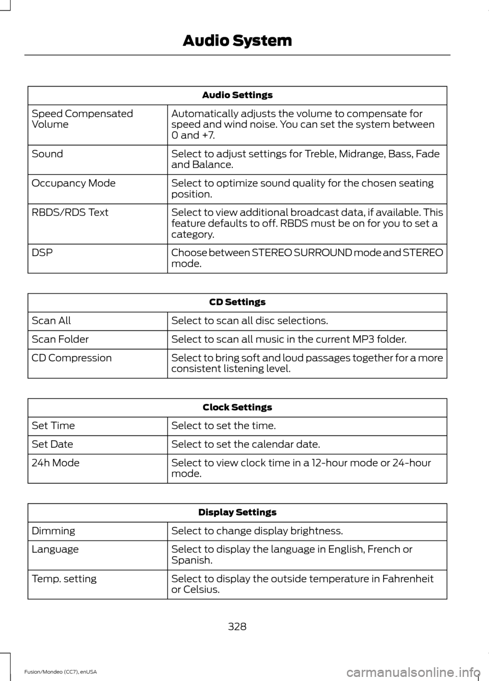 FORD FUSION (AMERICAS) 2015 2.G Owners Manual Audio Settings
Automatically adjusts the volume to compensate for
speed and wind noise. You can set the system between
0 and +7.
Speed Compensated
Volume
Select to adjust settings for Treble, Midrange FORD FUSION (AMERICAS) 2015 2.G Owners Manual Audio Settings
Automatically adjusts the volume to compensate for
speed and wind noise. You can set the system between
0 and +7.
Speed Compensated
Volume
Select to adjust settings for Treble, Midrange