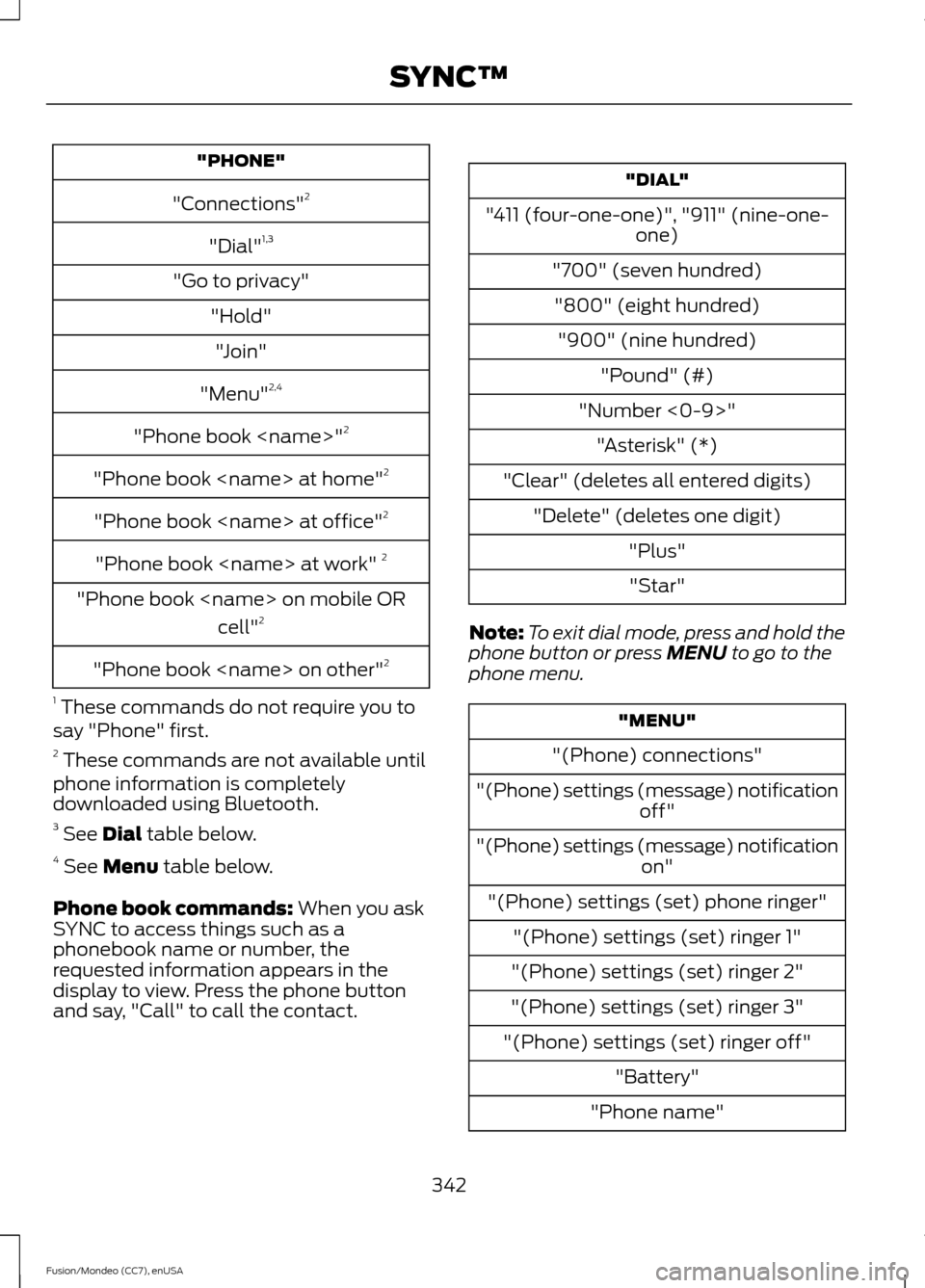 FORD FUSION (AMERICAS) 2015 2.G Service Manual "PHONE"
"Connections" 2
"Dial" 1,3
"Go to privacy" "Hold""Join"
"Menu" 2,4
"Phone book <name>" 2
"Phone book <name> at home" 2
"Phone book <name> at office" 2
"Phone book <name> at work"  2
"Phone boo