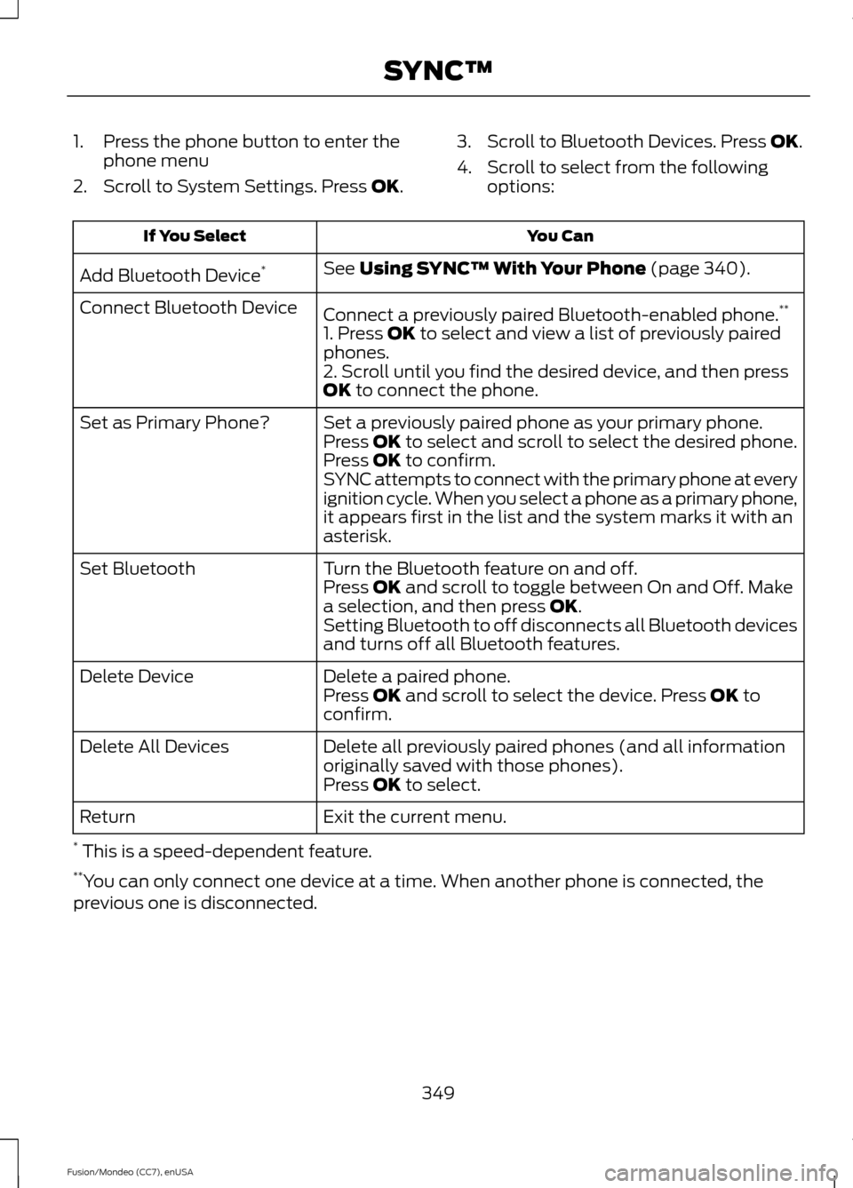 FORD FUSION (AMERICAS) 2015 2.G Owners Manual 1. Press the phone button to enter the
phone menu
2. Scroll to System Settings. Press OK. 3. Scroll to Bluetooth Devices. Press
OK.
4. Scroll to select from the following options: You Can
If You Sele FORD FUSION (AMERICAS) 2015 2.G Owners Manual 1. Press the phone button to enter the
phone menu
2. Scroll to System Settings. Press OK. 3. Scroll to Bluetooth Devices. Press
OK.
4. Scroll to select from the following options: You Can
If You Sele