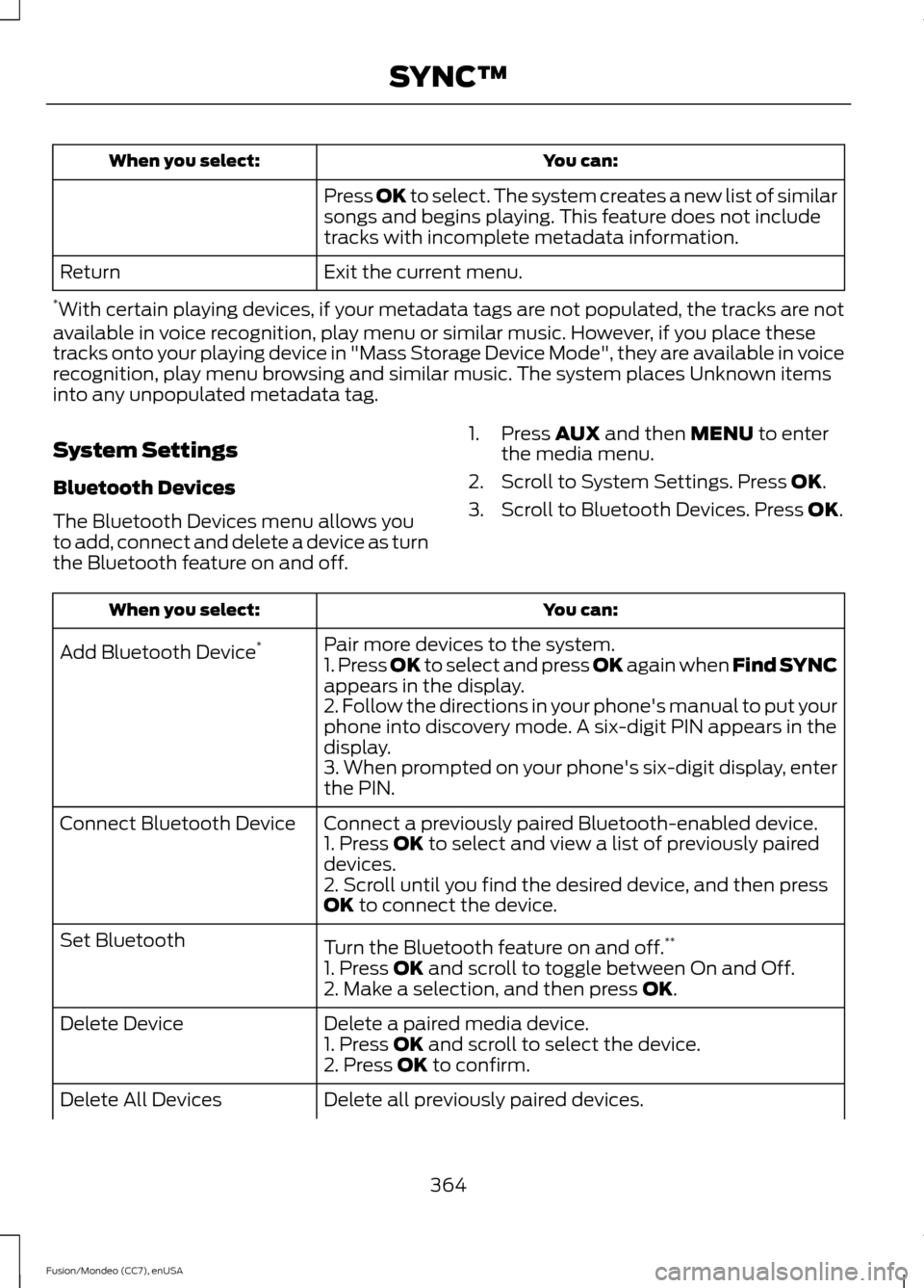 FORD FUSION (AMERICAS) 2015 2.G Owners Manual You can:
When you select:
Press OK to select. The system creates a new list of similar
songs and begins playing. This feature does not include
tracks with incomplete metadata information.
Exit the cur