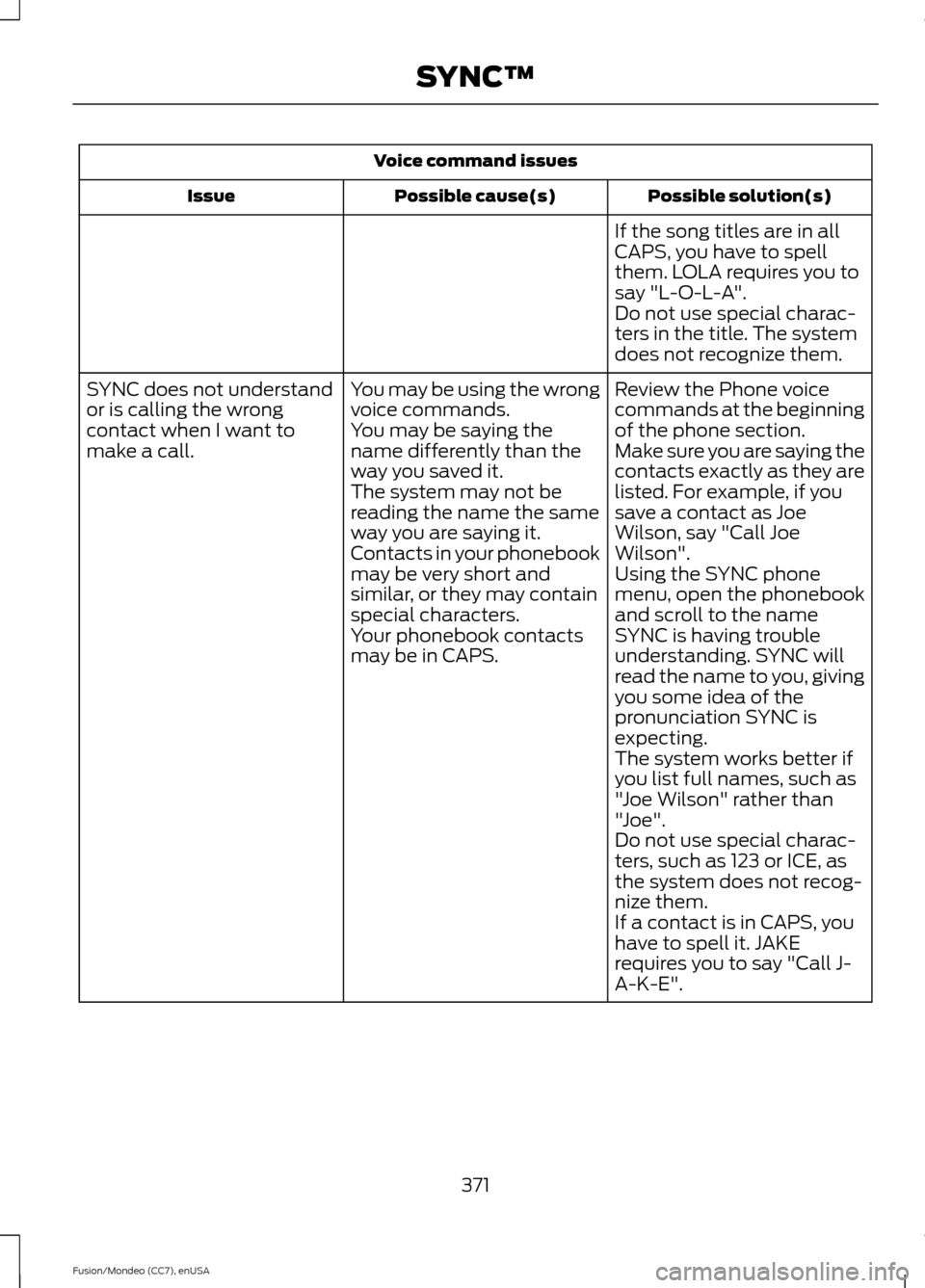 FORD FUSION (AMERICAS) 2015 2.G Owners Manual Voice command issues
Possible solution(s)
Possible cause(s)
Issue
If the song titles are in all
CAPS, you have to spell
them. LOLA requires you to
say "L-O-L-A".
Do not use special charac-
ters in the
