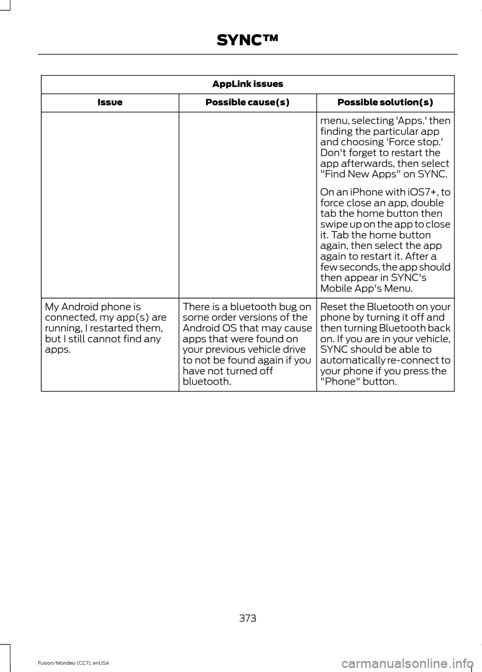 FORD FUSION (AMERICAS) 2015 2.G Owners Manual AppLink issues
Possible solution(s)
Possible cause(s)
Issue
menu, selecting Apps. then
finding the particular app
and choosing Force stop.
Dont forget to restart the
app afterwards, then select
"