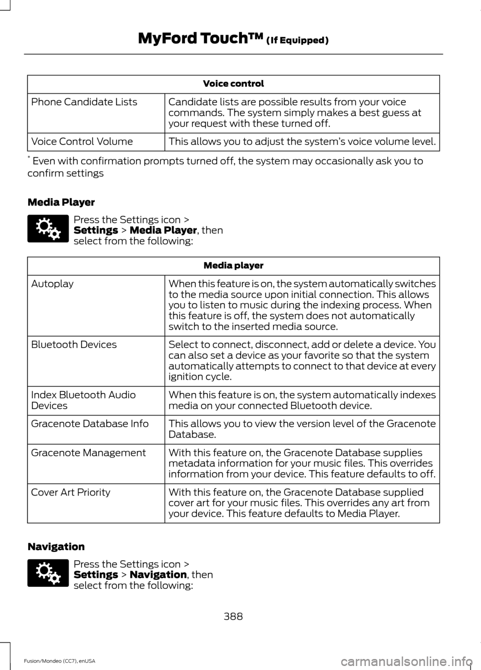 FORD FUSION (AMERICAS) 2015 2.G Owners Manual Voice control
Candidate lists are possible results from your voice
commands. The system simply makes a best guess at
your request with these turned off.
Phone Candidate Lists
This allows you to adjust