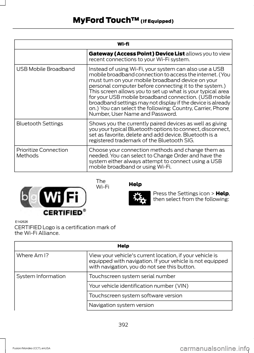 FORD FUSION (AMERICAS) 2015 2.G Owners Manual Wi-fi
Gateway (Access Point) Device List allows you to view
recent connections to your Wi-Fi system.
Instead of using Wi-Fi, your system can also use a USB
mobile broadband connection to access the in