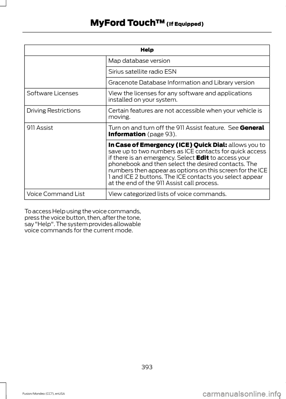 FORD FUSION (AMERICAS) 2015 2.G Owners Manual Help
Map database version
Sirius satellite radio ESN
Gracenote Database Information and Library version
View the licenses for any software and applications
installed on your system.
Software Licenses
