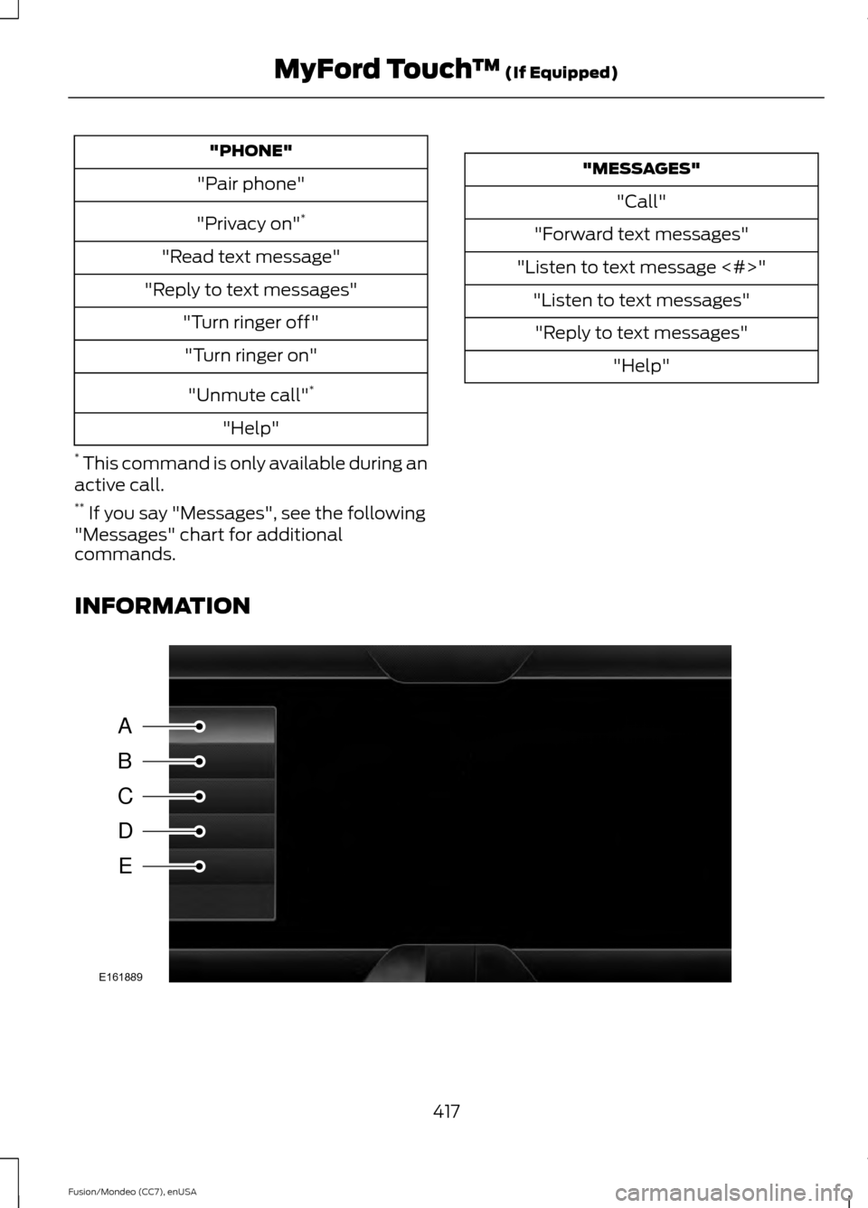 FORD FUSION (AMERICAS) 2015 2.G Owners Manual "PHONE"
"Pair phone"
"Privacy on" *
"Read text message"
"Reply to text messages" "Turn ringer off""Turn ringer on"
"Unmute call" *
"Help"
* This command is only available during an
active call.
** I FORD FUSION (AMERICAS) 2015 2.G Owners Manual "PHONE"
"Pair phone"
"Privacy on" *
"Read text message"
"Reply to text messages" "Turn ringer off""Turn ringer on"
"Unmute call" *
"Help"
* This command is only available during an
active call.
** I