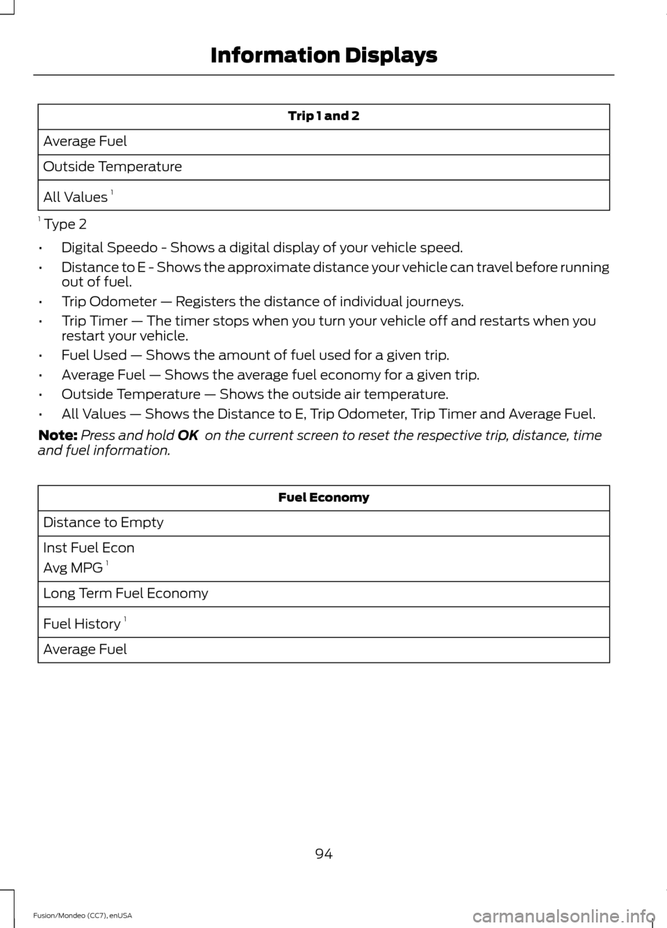 FORD FUSION (AMERICAS) 2015 2.G Owners Manual Trip 1 and 2
Average Fuel
Outside Temperature
All Values 1
1 Type 2
• Digital Speedo - Shows a digital display of your vehicle speed.
• Distance to E - Shows the approximate distance your vehicl FORD FUSION (AMERICAS) 2015 2.G Owners Manual Trip 1 and 2
Average Fuel
Outside Temperature
All Values 1
1 Type 2
• Digital Speedo - Shows a digital display of your vehicle speed.
• Distance to E - Shows the approximate distance your vehicl