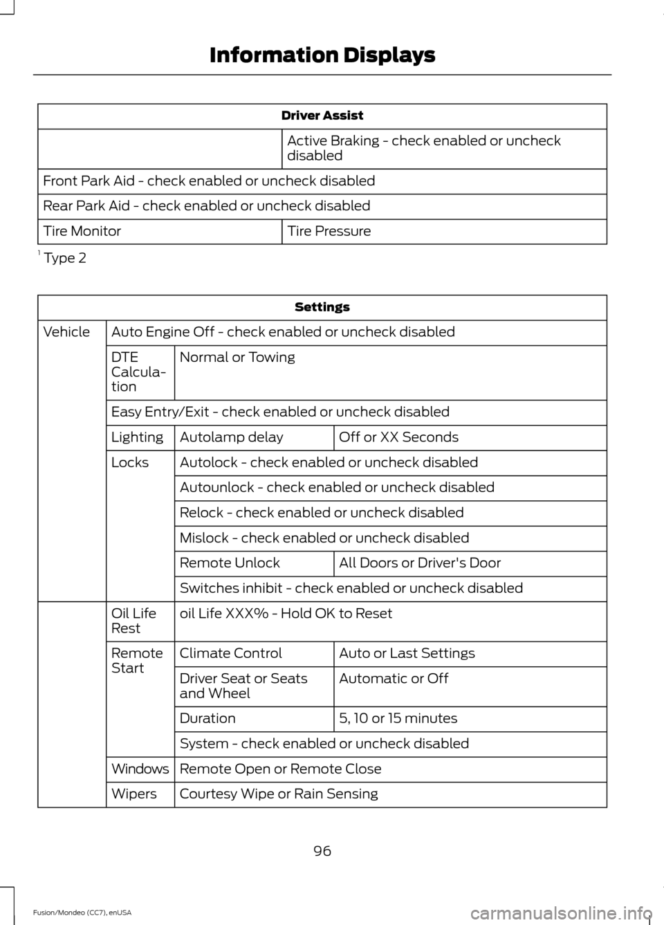 FORD FUSION (AMERICAS) 2015 2.G Owners Manual Driver Assist
Active Braking - check enabled or uncheck
disabled
Front Park Aid - check enabled or uncheck disabled
Rear Park Aid - check enabled or uncheck disabled Tire Pressure
Tire Monitor
1  Type