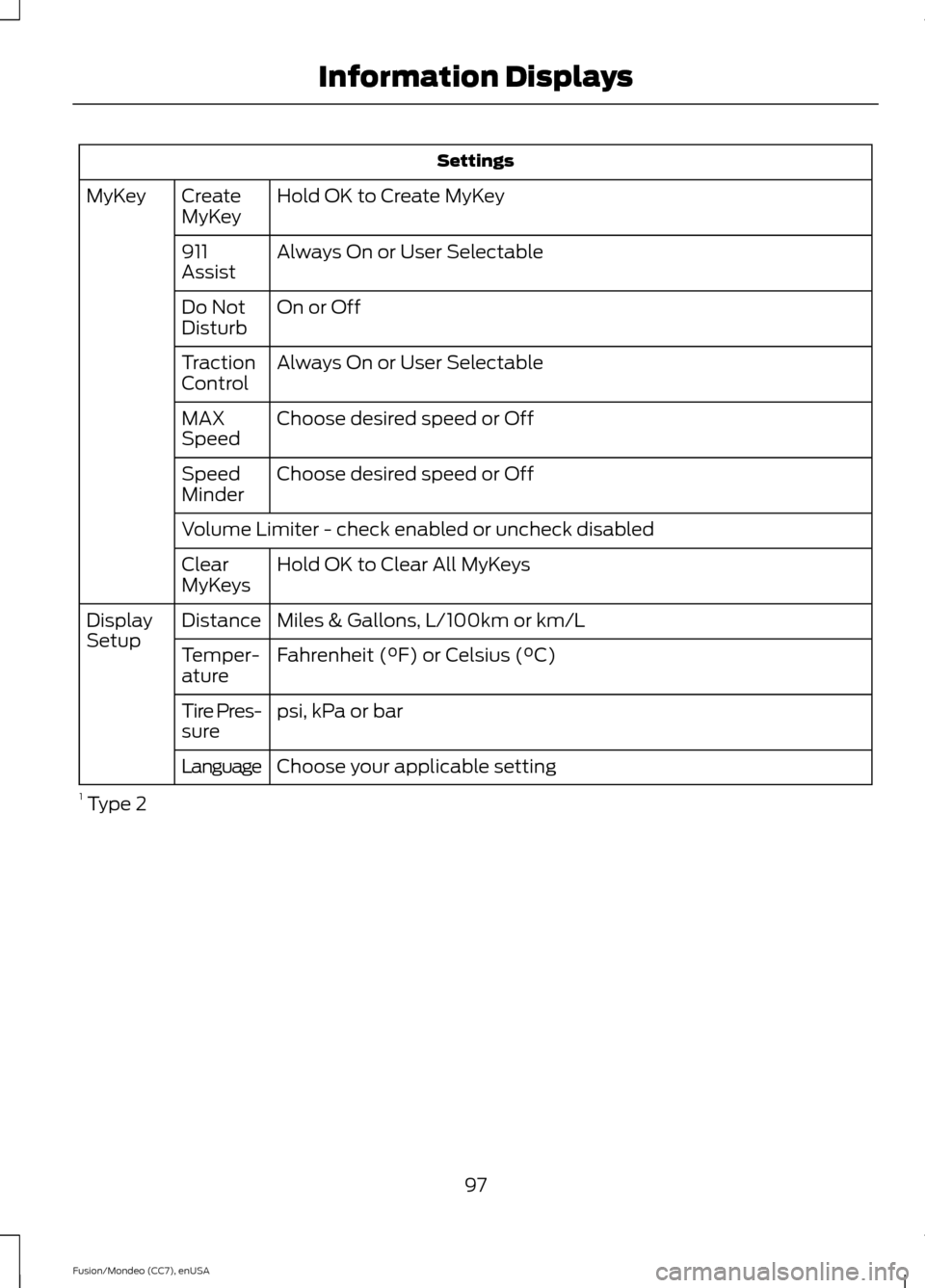 FORD FUSION (AMERICAS) 2015 2.G Owners Manual Settings
Hold OK to Create MyKey
Create
MyKey
MyKey
Always On or User Selectable
911
Assist
On or Off
Do Not
Disturb
Always On or User Selectable
Traction
Control
Choose desired speed or Off
MAX
Speed FORD FUSION (AMERICAS) 2015 2.G Owners Manual Settings
Hold OK to Create MyKey
Create
MyKey
MyKey
Always On or User Selectable
911
Assist
On or Off
Do Not
Disturb
Always On or User Selectable
Traction
Control
Choose desired speed or Off
MAX
Speed