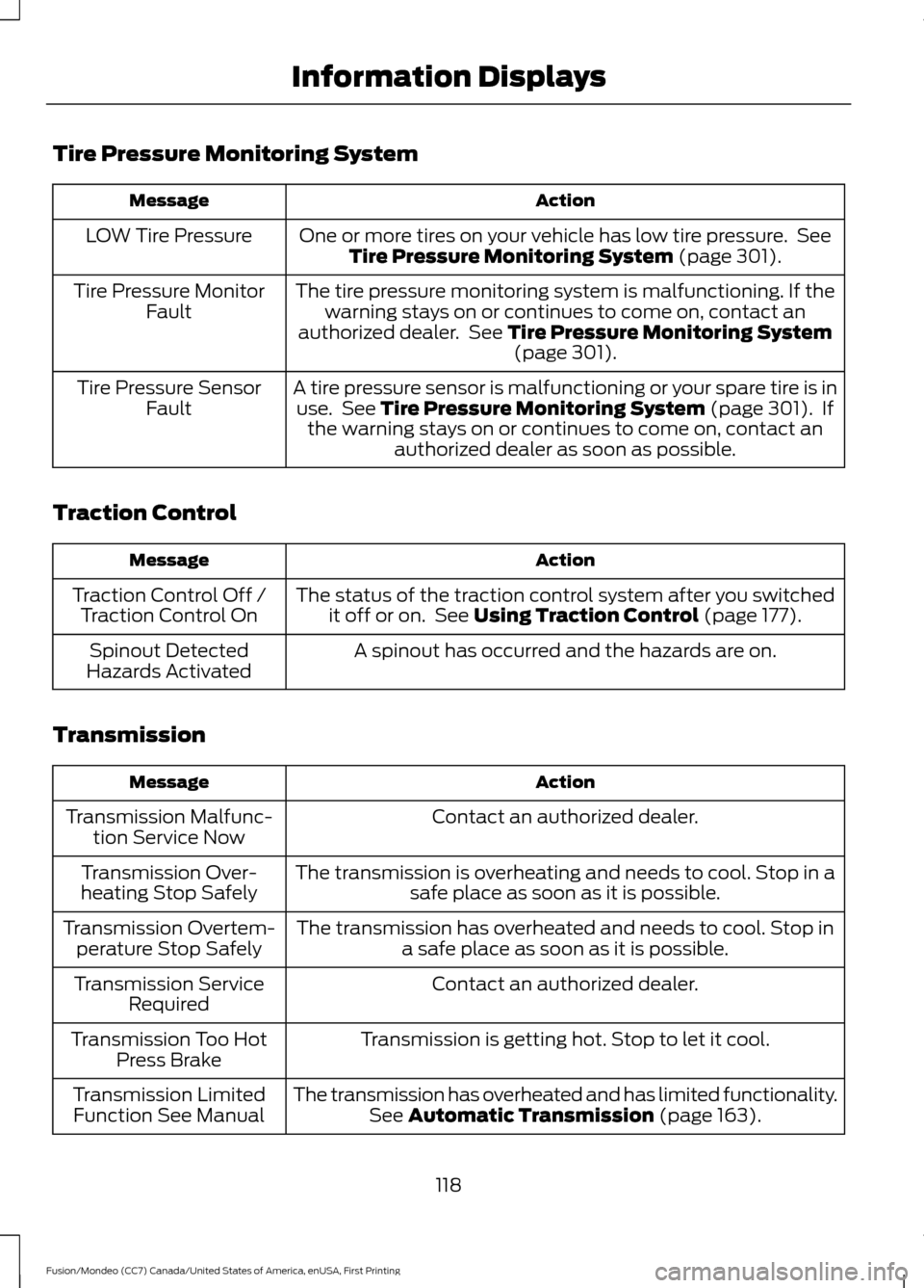 FORD FUSION (AMERICAS) 2016 2.G Owners Manual Tire Pressure Monitoring System
Action
Message
One or more tires on your vehicle has low tire pressure. SeeTire Pressure Monitoring System (page 301).
LOW Tire Pressure
The tire pressure monitoring s FORD FUSION (AMERICAS) 2016 2.G Owners Manual Tire Pressure Monitoring System
Action
Message
One or more tires on your vehicle has low tire pressure. SeeTire Pressure Monitoring System (page 301).
LOW Tire Pressure
The tire pressure monitoring s