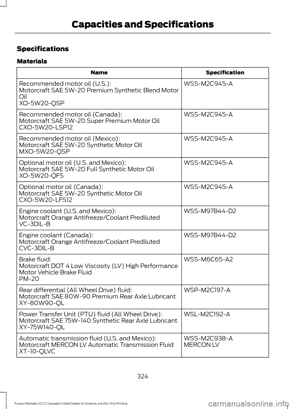 FORD FUSION (AMERICAS) 2016 2.G Owners Manual Specifications
Materials
Specification
Name
WSS-M2C945-A
Recommended motor oil (U.S.):
Motorcraft SAE 5W-20 Premium Synthetic Blend Motor
Oil
XO-5W20-QSP
WSS-M2C945-A
Recommended motor oil (Canada):
M
