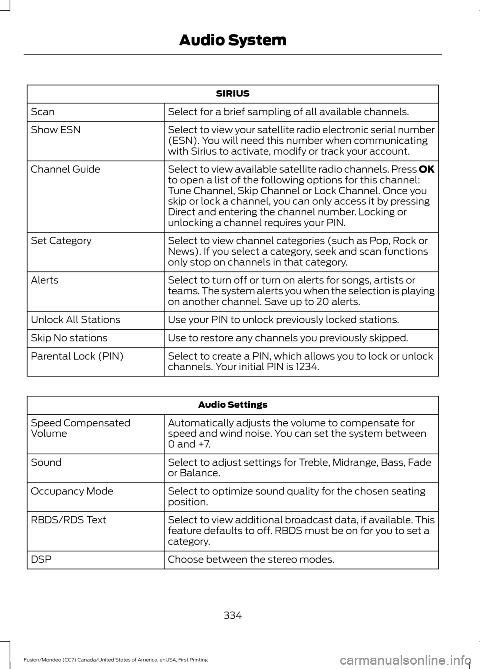 FORD FUSION (AMERICAS) 2016 2.G Owners Manual SIRIUS
Select for a brief sampling of all available channels.
Scan
Select to view your satellite radio electronic serial number
(ESN). You will need this number when communicating
with Sirius to activ