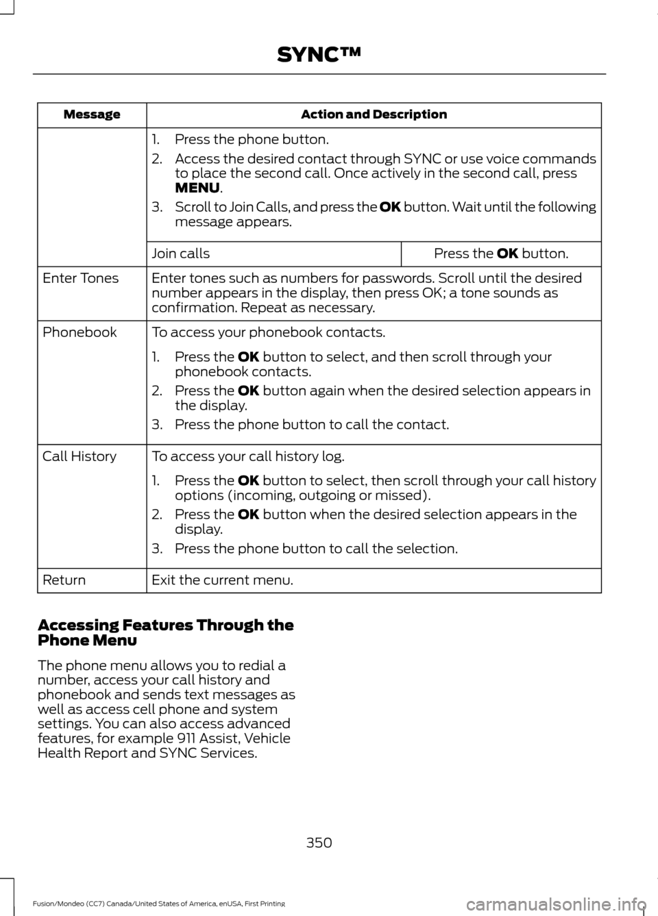FORD FUSION (AMERICAS) 2016 2.G Owners Manual Action and Description
Message
1. Press the phone button.
2.Access the desired contact through SYNC or use voice commands
to place the second call. Once actively in the second call, press
MENU.
3. Scr