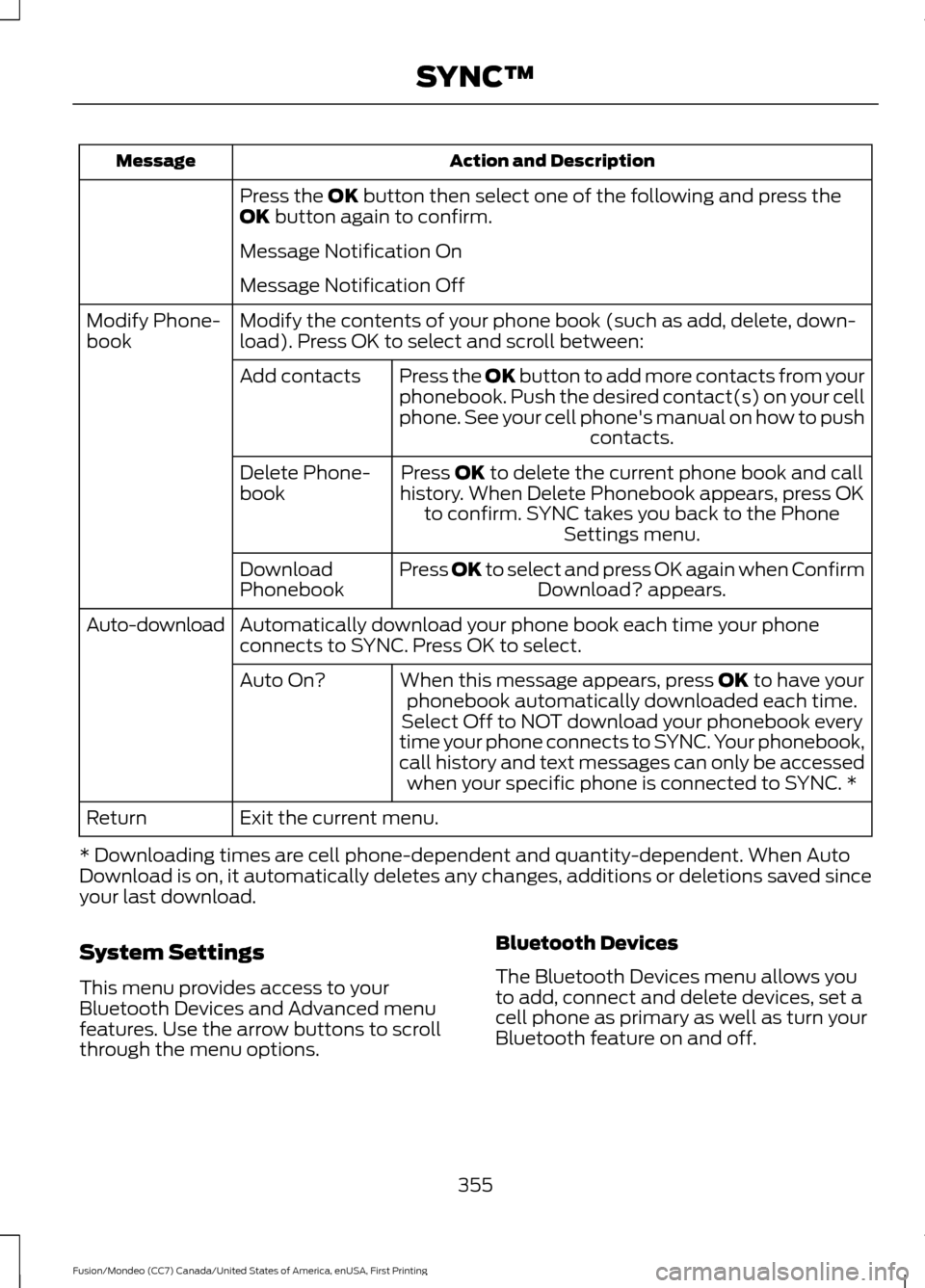 FORD FUSION (AMERICAS) 2016 2.G Owners Manual Action and Description
Message
Press the OK button then select one of the following and press the
OK button again to confirm.
Message Notification On
Message Notification Off
Modify the contents of yo