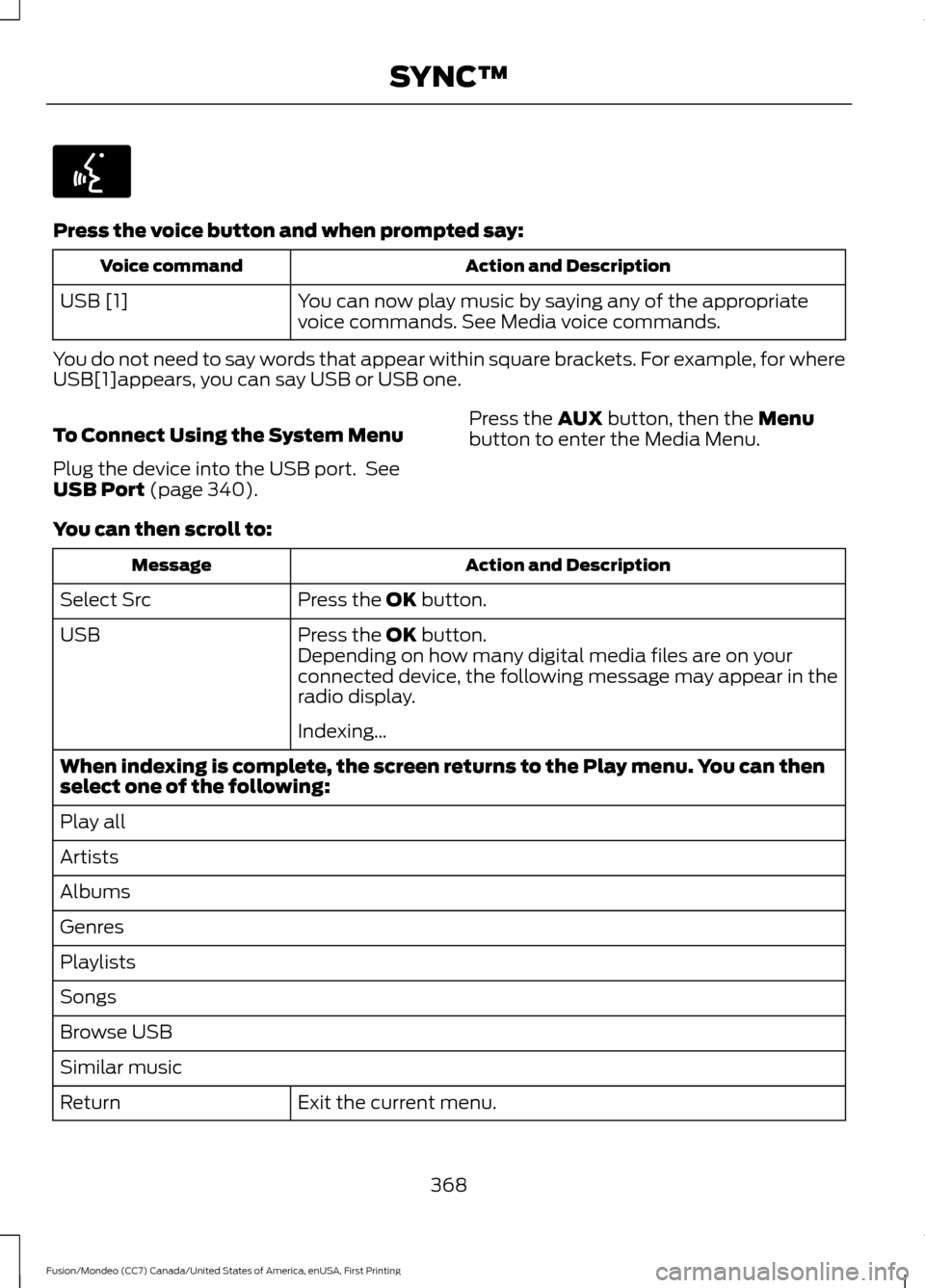 FORD FUSION (AMERICAS) 2016 2.G Owners Manual Press the voice button and when prompted say:
Action and Description
Voice command
You can now play music by saying any of the appropriate
voice commands. See Media voice commands.
USB [1]
You do not 