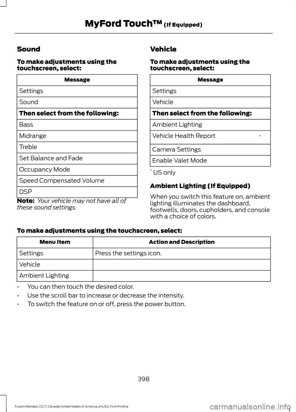 FORD FUSION (AMERICAS) 2016 2.G Owners Manual Sound
To make adjustments using the
touchscreen, select:
Message
Settings
Sound
Then select from the following:
Bass
Midrange
Treble
Set Balance and Fade
Occupancy Mode
Speed Compensated Volume
DSP
No