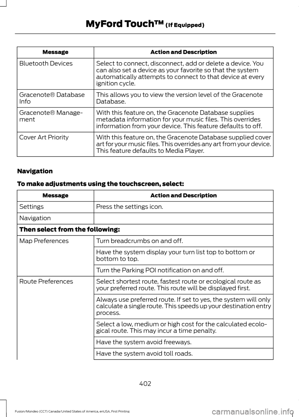 FORD FUSION (AMERICAS) 2016 2.G Owners Manual Action and Description
Message
Select to connect, disconnect, add or delete a device. You
can also set a device as your favorite so that the system
automatically attempts to connect to that device at 