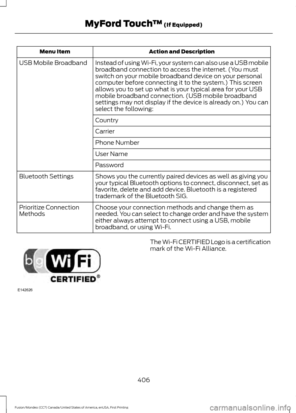 FORD FUSION (AMERICAS) 2016 2.G Owners Manual Action and Description
Menu Item
Instead of using Wi-Fi, your system can also use a USB mobile
broadband connection to access the internet. (You must
switch on your mobile broadband device on your per