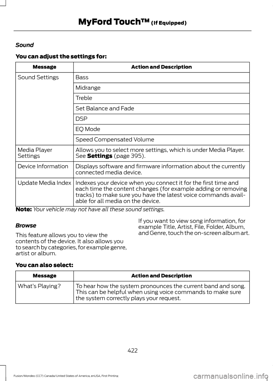 FORD FUSION (AMERICAS) 2016 2.G Owners Manual Sound
You can adjust the settings for:
Action and Description
Message
Bass
Sound Settings
Midrange
Treble
Set Balance and Fade
DSP
EQ Mode
Speed Compensated Volume
Allows you to select more settings, 