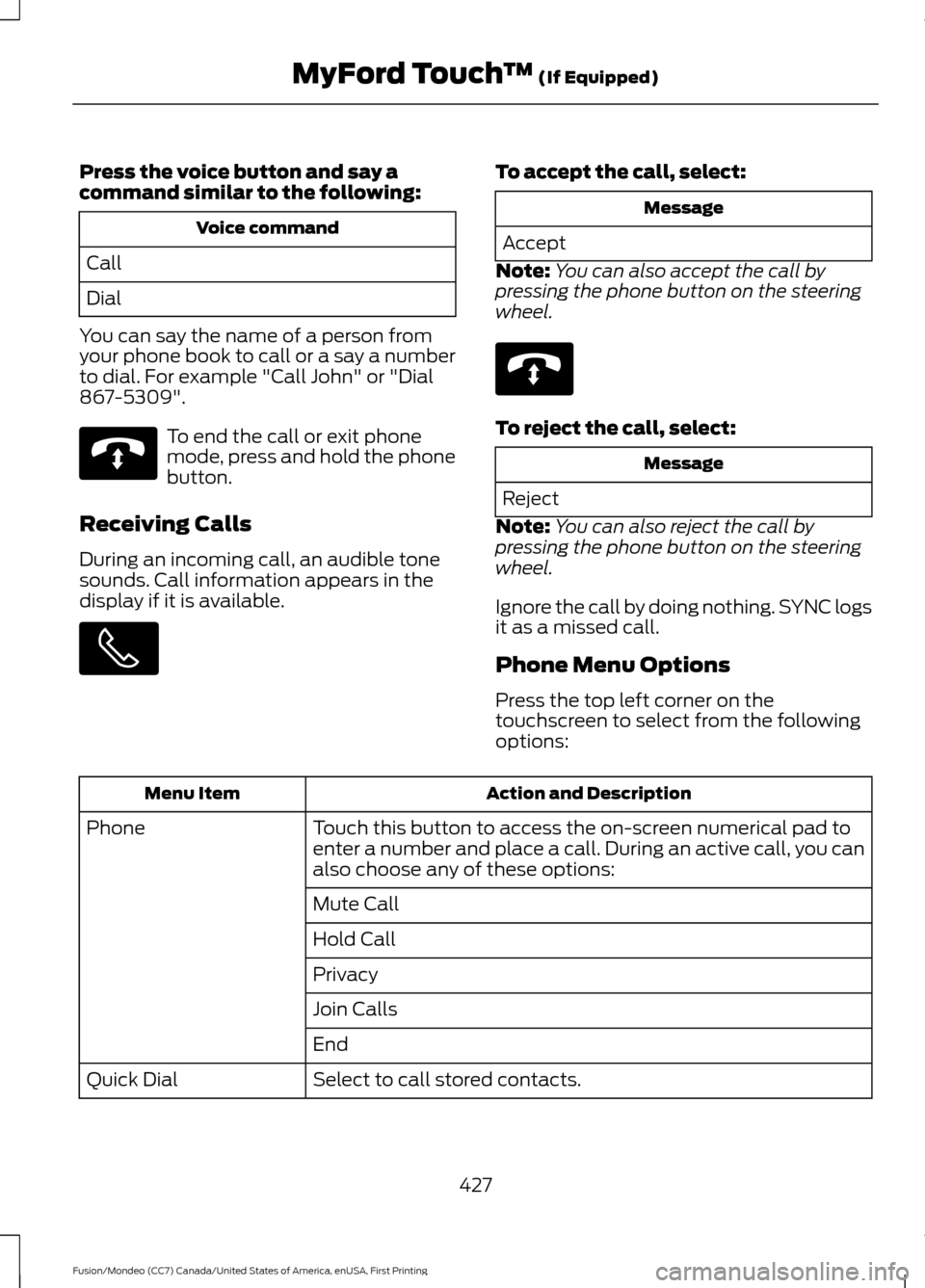 FORD FUSION (AMERICAS) 2016 2.G Owners Manual Press the voice button and say a
command similar to the following:
Voice command
Call
Dial
You can say the name of a person from
your phone book to call or a say a number
to dial. For example "Call Jo