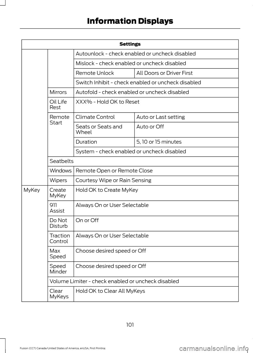 FORD FUSION (AMERICAS) 2017 2.G Owners Manual Settings
Autounlock - check enabled or uncheck disabled
Mislock - check enabled or uncheck disabled All Doors or Driver First
Remote Unlock
Switch Inhibit - check enabled or uncheck disabled
Autofold 
