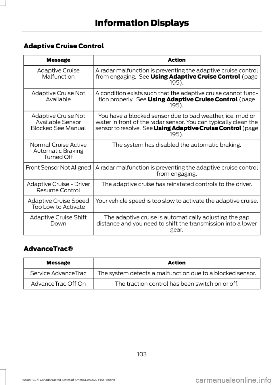 FORD FUSION (AMERICAS) 2017 2.G Owners Manual Adaptive Cruise Control
Action
Message
A radar malfunction is preventing the adaptive cruise controlfrom engaging.  See Using Adaptive Cruise Control (page
195).
Adaptive Cruise
Malfunction
A conditio