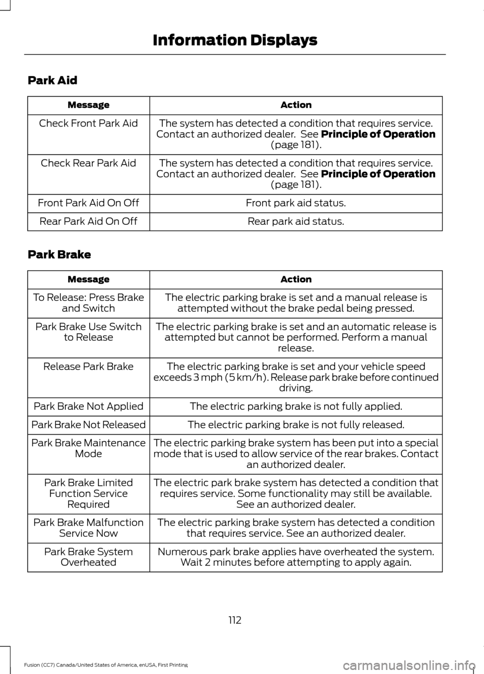 FORD FUSION (AMERICAS) 2017 2.G Owners Manual Park Aid
Action
Message
The system has detected a condition that requires service.
Contact an authorized dealer.  See Principle of Operation
(page 181).
Check Front Park Aid
The system has detected a 