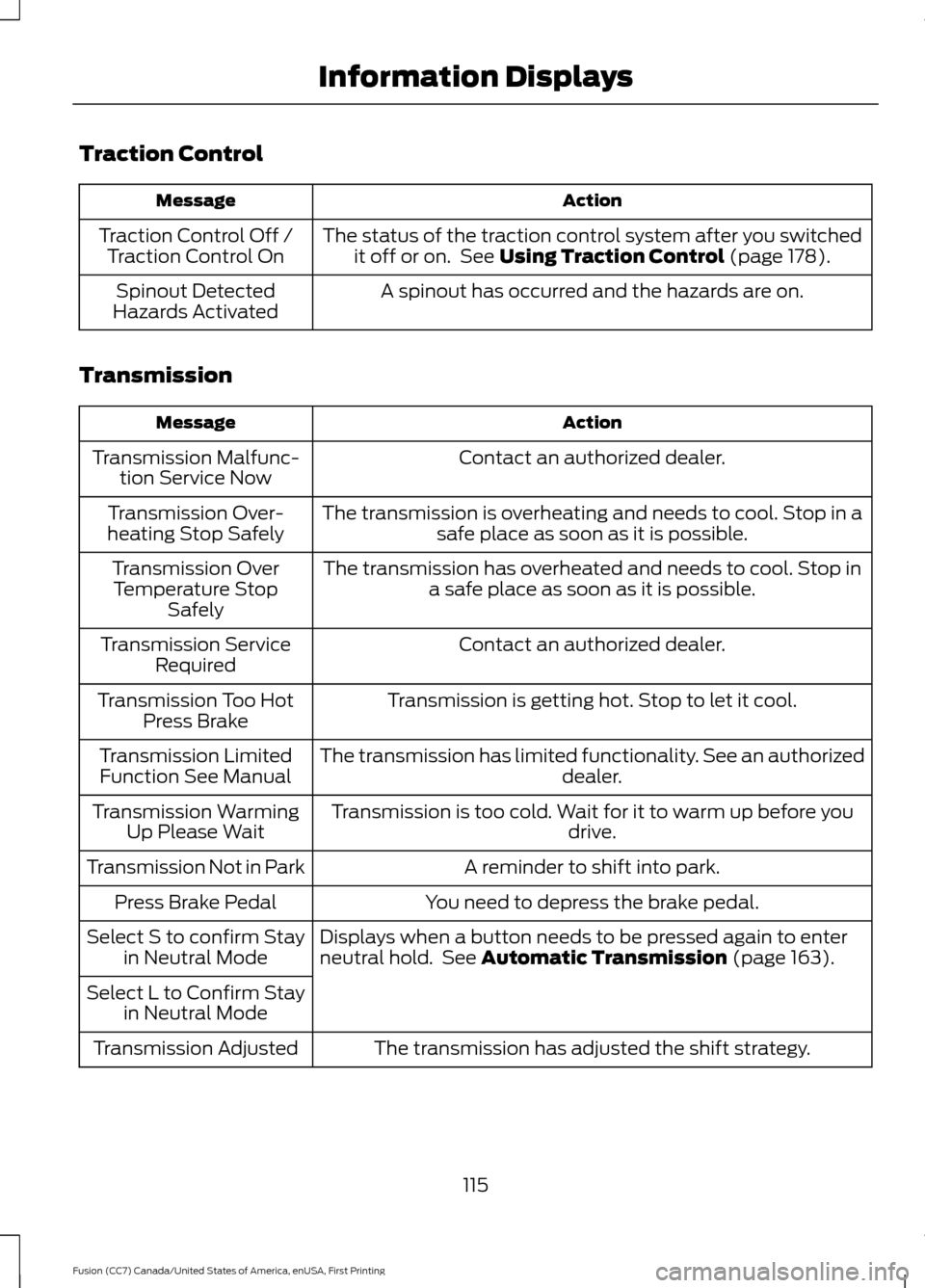 FORD FUSION (AMERICAS) 2017 2.G Owners Manual Traction Control
Action
Message
The status of the traction control system after you switchedit off or on.  See Using Traction Control (page 178).
Traction Control Off /
Traction Control On
A spinout h