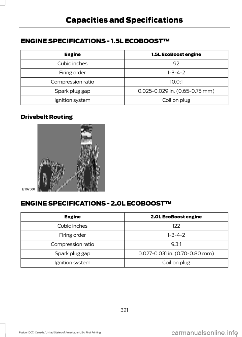 FORD FUSION (AMERICAS) 2017 2.G Owners Manual ENGINE SPECIFICATIONS - 1.5L ECOBOOST™
1.5L EcoBoost engine
Engine
92
Cubic inches
1-3-4-2
Firing order
10.0:1
Compression ratio
0.025-0.029 in. (0.65-0.75 mm)
Spark plug gap
Coil on plug
Ignition s