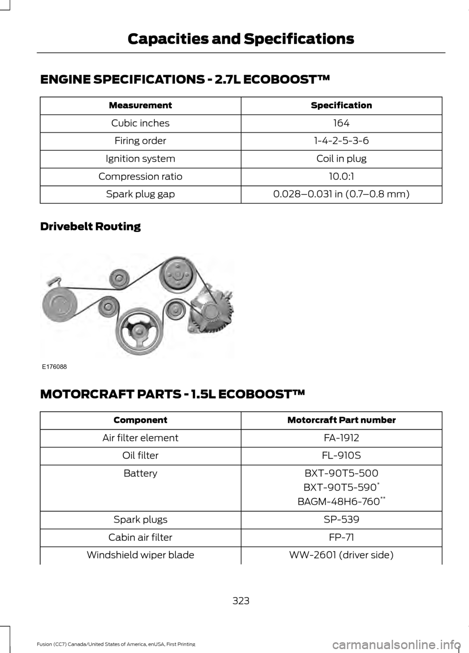 FORD FUSION (AMERICAS) 2017 2.G Owners Manual ENGINE SPECIFICATIONS - 2.7L ECOBOOST™
Specification
Measurement
164
Cubic inches
1-4-2-5-3-6
Firing order
Coil in plug
Ignition system
10.0:1
Compression ratio
0.028–0.031 in (0.7–0.8 mm)
Spark