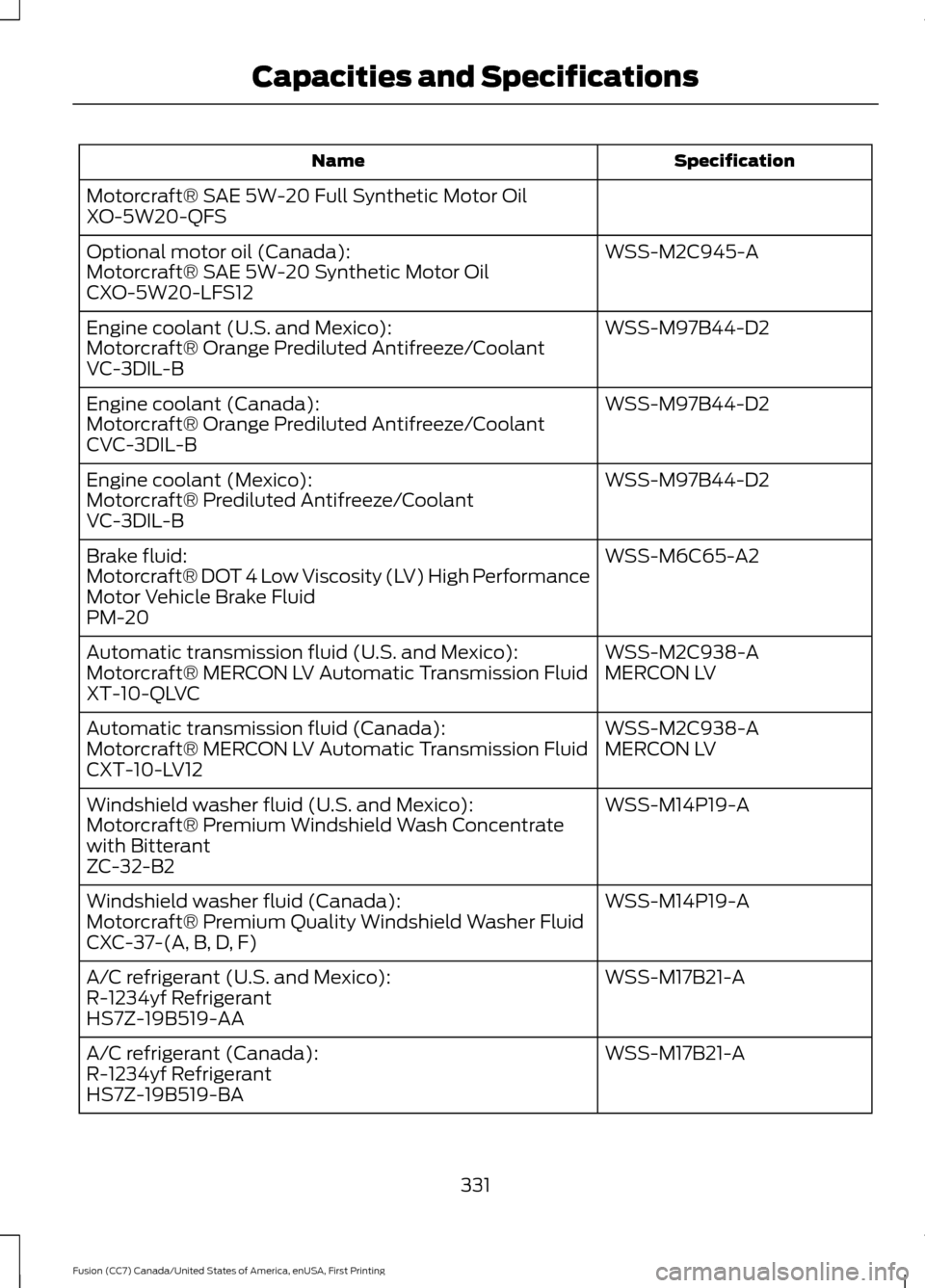 FORD FUSION (AMERICAS) 2017 2.G Owners Manual Specification
Name
Motorcraft® SAE 5W-20 Full Synthetic Motor Oil
XO-5W20-QFS WSS-M2C945-A
Optional motor oil (Canada):
Motorcraft® SAE 5W-20 Synthetic Motor Oil
CXO-5W20-LFS12
WSS-M97B44-D2
Engine 