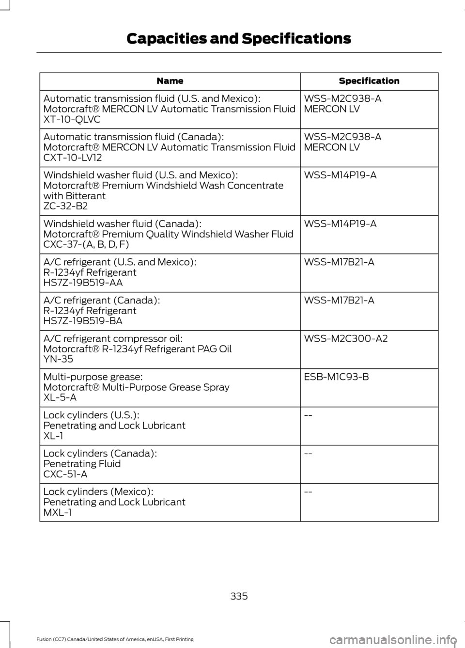 FORD FUSION (AMERICAS) 2017 2.G Owners Manual Specification
Name
WSS-M2C938-A
Automatic transmission fluid (U.S. and Mexico):
MERCON LV
Motorcraft® MERCON LV Automatic Transmission Fluid
XT-10-QLVC
WSS-M2C938-A
Automatic transmission fluid (Cana