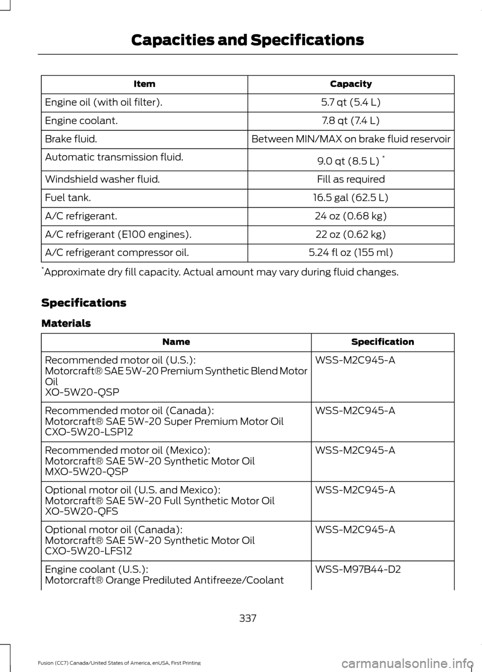 FORD FUSION (AMERICAS) 2017 2.G Owners Manual Capacity
Item
5.7 qt (5.4 L)
Engine oil (with oil filter).
7.8 qt (7.4 L)
Engine coolant.
Between MIN/MAX on brake fluid reservoir
Brake fluid.
9.0 qt (8.5 L)*
Automatic transmission fluid.
Fill as re FORD FUSION (AMERICAS) 2017 2.G Owners Manual Capacity
Item
5.7 qt (5.4 L)
Engine oil (with oil filter).
7.8 qt (7.4 L)
Engine coolant.
Between MIN/MAX on brake fluid reservoir
Brake fluid.
9.0 qt (8.5 L)*
Automatic transmission fluid.
Fill as re