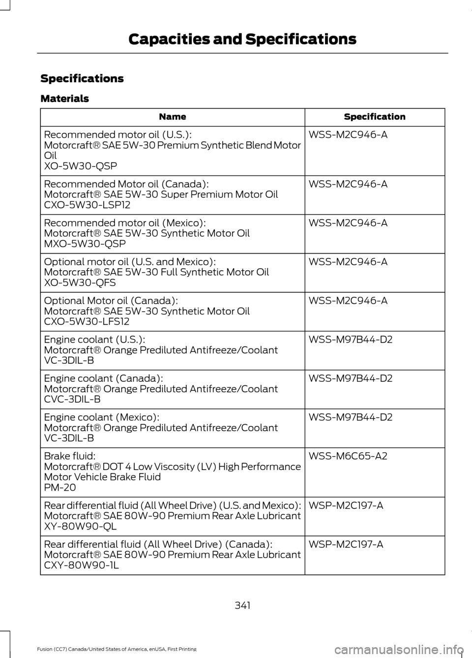 FORD FUSION (AMERICAS) 2017 2.G Owners Manual Specifications
Materials
Specification
Name
WSS-M2C946-A
Recommended motor oil (U.S.):
Motorcraft® SAE 5W-30 Premium Synthetic Blend Motor
Oil
XO-5W30-QSP
WSS-M2C946-A
Recommended Motor oil (Canada): FORD FUSION (AMERICAS) 2017 2.G Owners Manual Specifications
Materials
Specification
Name
WSS-M2C946-A
Recommended motor oil (U.S.):
Motorcraft® SAE 5W-30 Premium Synthetic Blend Motor
Oil
XO-5W30-QSP
WSS-M2C946-A
Recommended Motor oil (Canada):