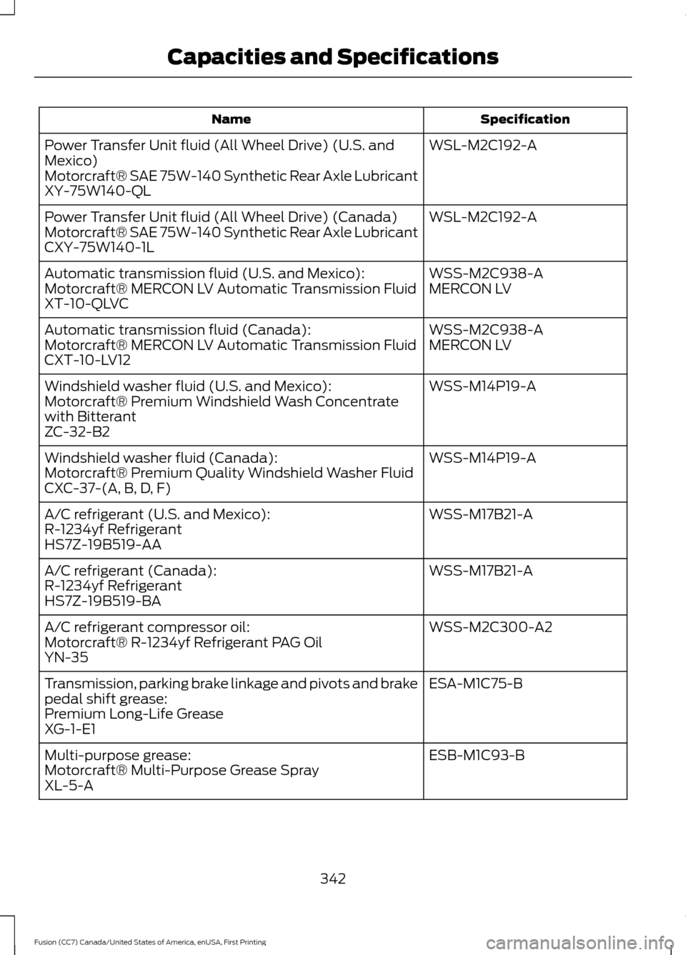 FORD FUSION (AMERICAS) 2017 2.G Owners Manual Specification
Name
WSL-M2C192-A
Power Transfer Unit fluid (All Wheel Drive) (U.S. and
Mexico)
Motorcraft® SAE 75W-140 Synthetic Rear Axle Lubricant
XY-75W140-QL
WSL-M2C192-A
Power Transfer Unit fluid FORD FUSION (AMERICAS) 2017 2.G Owners Manual Specification
Name
WSL-M2C192-A
Power Transfer Unit fluid (All Wheel Drive) (U.S. and
Mexico)
Motorcraft® SAE 75W-140 Synthetic Rear Axle Lubricant
XY-75W140-QL
WSL-M2C192-A
Power Transfer Unit fluid