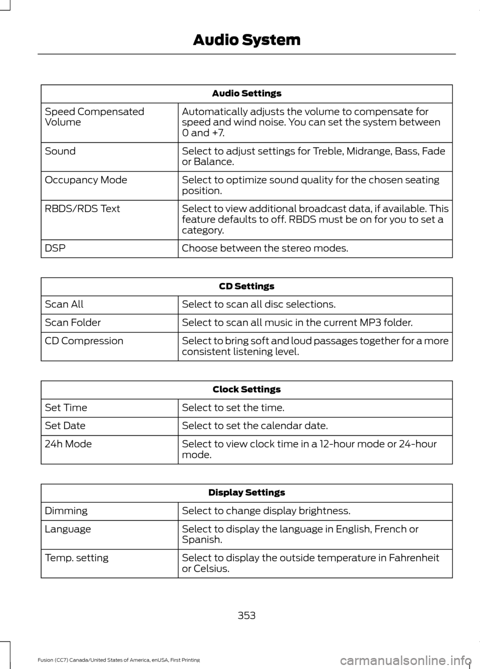 FORD FUSION (AMERICAS) 2017 2.G Owners Manual Audio Settings
Automatically adjusts the volume to compensate for
speed and wind noise. You can set the system between
0 and +7.
Speed Compensated
Volume
Select to adjust settings for Treble, Midrange FORD FUSION (AMERICAS) 2017 2.G Owners Manual Audio Settings
Automatically adjusts the volume to compensate for
speed and wind noise. You can set the system between
0 and +7.
Speed Compensated
Volume
Select to adjust settings for Treble, Midrange