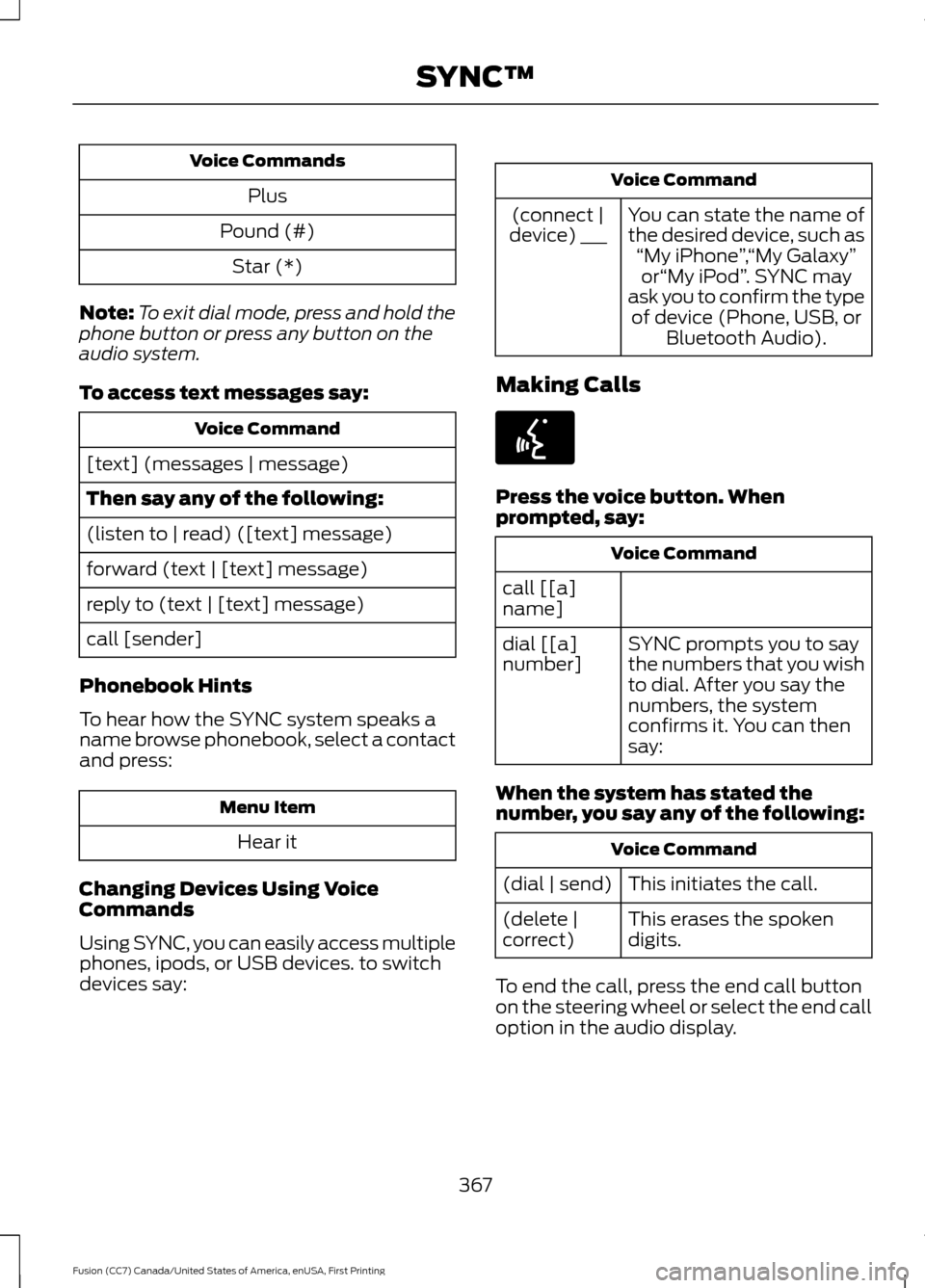 FORD FUSION (AMERICAS) 2017 2.G Owners Manual Voice Commands
Plus
Pound (#) Star (*)
Note: To exit dial mode, press and hold the
phone button or press any button on the
audio system.
To access text messages say: Voice Command
[text] (messages | m