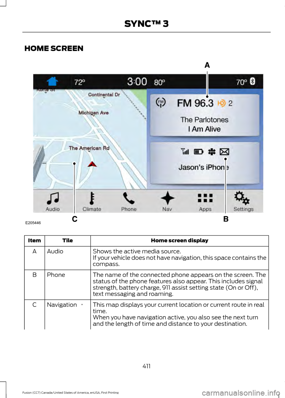 FORD FUSION (AMERICAS) 2017 2.G Owners Manual HOME SCREEN
Home screen display
Tile
Item
Shows the active media source.
Audio
A
If your vehicle does not have navigation, this space contains the
compass.
The name of the connected phone appears on t