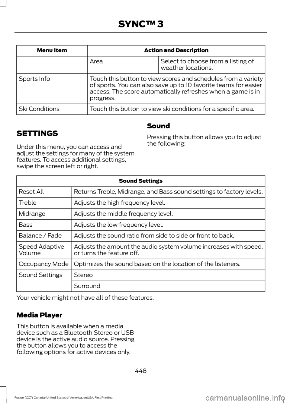 FORD FUSION (AMERICAS) 2017 2.G Owners Manual Action and Description
Menu Item
Select to choose from a listing of
weather locations.
Area
Touch this button to view scores and schedules from a variety
of sports. You can also save up to 10 favorite FORD FUSION (AMERICAS) 2017 2.G Owners Manual Action and Description
Menu Item
Select to choose from a listing of
weather locations.
Area
Touch this button to view scores and schedules from a variety
of sports. You can also save up to 10 favorite