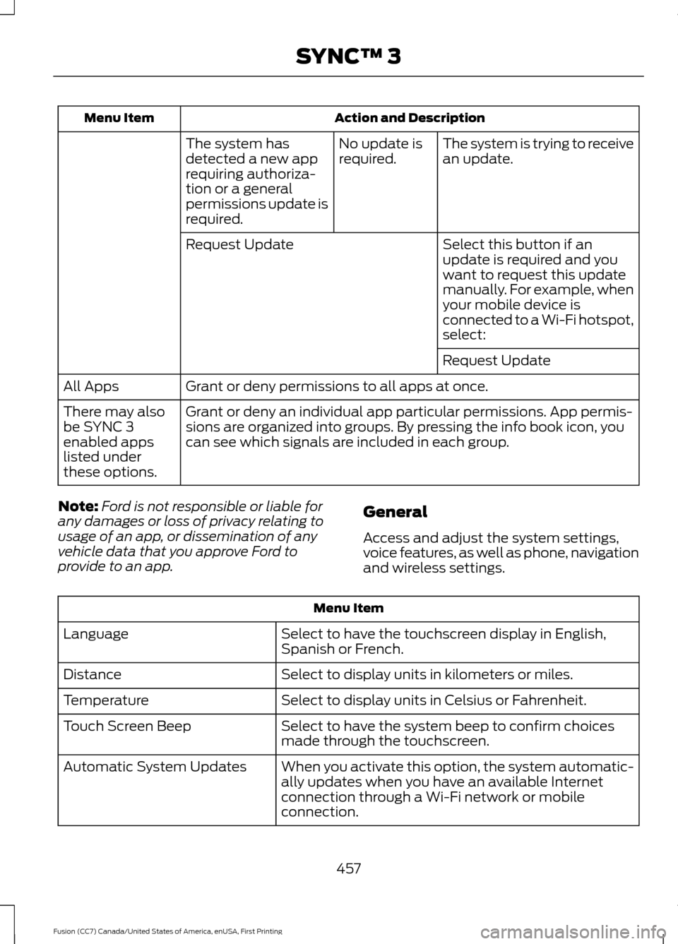 FORD FUSION (AMERICAS) 2017 2.G Owners Manual Action and Description
Menu Item
The system is trying to receive
an update.
No update is
required.
The system has
detected a new app
requiring authoriza-
tion or a general
permissions update is
requir FORD FUSION (AMERICAS) 2017 2.G Owners Manual Action and Description
Menu Item
The system is trying to receive
an update.
No update is
required.
The system has
detected a new app
requiring authoriza-
tion or a general
permissions update is
requir
