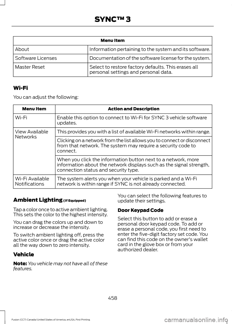 FORD FUSION (AMERICAS) 2017 2.G Owners Manual Menu Item
Information pertaining to the system and its software.
About
Documentation of the software license for the system.
Software Licenses
Select to restore factory defaults. This erases all
perso FORD FUSION (AMERICAS) 2017 2.G Owners Manual Menu Item
Information pertaining to the system and its software.
About
Documentation of the software license for the system.
Software Licenses
Select to restore factory defaults. This erases all
perso