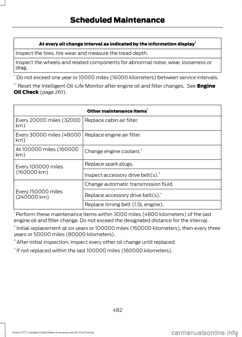 FORD FUSION (AMERICAS) 2017 2.G Owners Manual At every oil change interval as indicated by the information display
*
Inspect the tires, tire wear and measure the tread depth.
Inspect the wheels and related components for abnormal noise, wear, loo FORD FUSION (AMERICAS) 2017 2.G Owners Manual At every oil change interval as indicated by the information display
*
Inspect the tires, tire wear and measure the tread depth.
Inspect the wheels and related components for abnormal noise, wear, loo